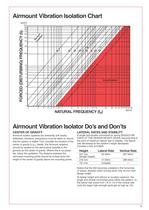 Airstroke Airmount brochure - 7