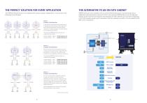 DECENTRALIZED POWER SUPPLIES-7