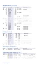 DIN RAIL POWER SUPPLIES AT A GLANCE-10