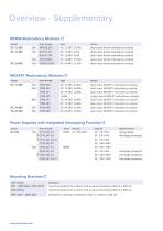 DIN RAIL POWER SUPPLIES AT A GLANCE-12