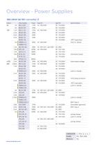 DIN RAIL POWER SUPPLIES AT A GLANCE-8