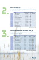 Efficient Power Supplies for a Greener World-5
