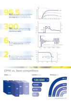 Setting a New Standard for DIN-Rail Power Supplies-3
