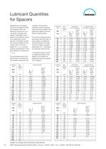 Curved Tooth Couplings - 40