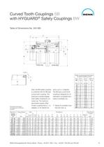 HYGUARD®Safety Couplings - 15