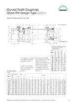 HYGUARD®Safety Couplings - 25