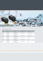 Product overview drives for ball valves - 4