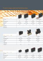 Pure flexibility for superior relay solutions. - 4