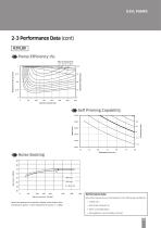 K3VL Series - Kawasaki Precision Machinery - PDF Catalogs | Technical ...