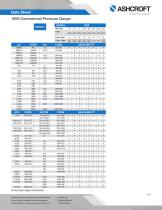 1005 Commercial Pressure Gauge - 3