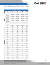1009 2½˝, 3½˝ Stainless Steel Pressure Gauges-4