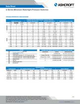 A-Series Miniature Watertight Pressure Switches 2025-2