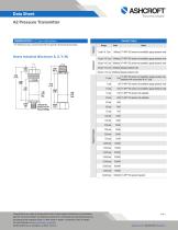 A2 Pressure Transmitter-4