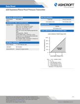 A2X Explosion/Flame Proof Pressure Transmitter-2