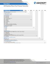 A2X Explosion/Flame Proof Pressure Transmitter-3