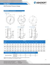 A4A Precision Pressure Gauge - 4