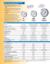 Sanitary Gauges - Type 1032 - 2