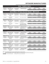 Brake Lock Application Guide - 11