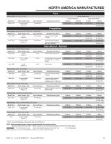 Brake Lock Application Guide - 9