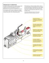 Pressure Switches (high pressure - piston style) - 2