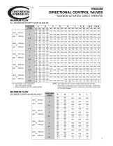 Directional Control Valves - 9