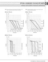 POWERFLOW ™ PVR SERIES VANE PUMPS - 13