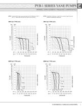 POWERFLOW ™ PVR SERIES VANE PUMPS - 7