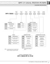 PowrFlow™ HPV Series Axial Piston Pumps - 29