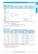 "A3H" Series Variable Displacement Piston Pumps-4