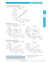 BUCG-5