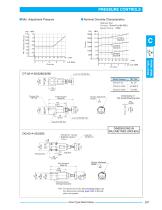 DT-02, DG-02 series-2