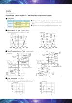 EDFHG-04/06 (Proportional directional and flow control valves)-2