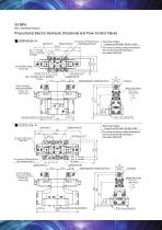 EDFHG-04/06 (Proportional directional and flow control valves)-3