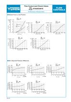 Flow Control (& Check) / Pilot Operated Flow Control (& Check) Valves-10