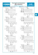 Flow Control (& Check) / Pilot Operated Flow Control (& Check) Valves-9