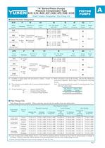 "A" SERIES PISTON PUMPS-7