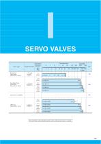 SERVO VALVES-1