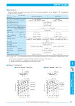 SERVO VALVES-3