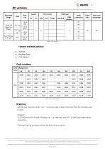 DH | DS Technical Information-7