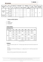 DH | DS Technical Information-8