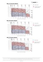 OML | OMM Technical Information-11