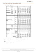 OMP | OMR | OMH Technical Information-12