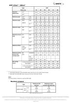 OMP | OMR | OMH Technical Information-13