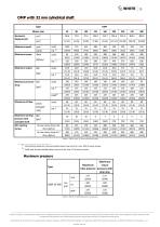 OMP | OMR | OMH Technical Information-15
