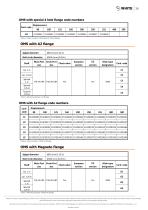 OMS Technical Information-10