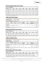OMS Technical Information-11