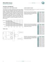 RS Series 200-201-12