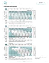 RS Series 200-201-3