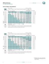 RS Series 200-201-4