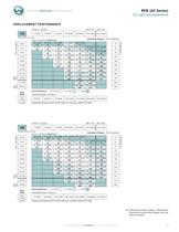 RS Series 200-201-5